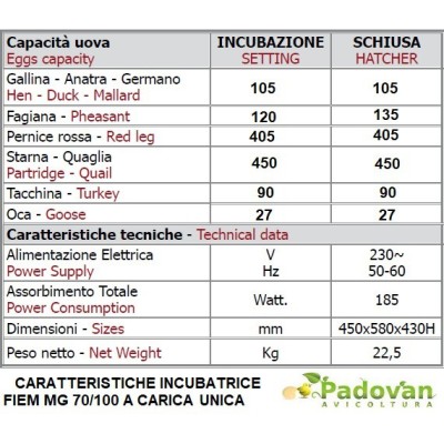 Incubadora avanzada FIEM MG70/100 Family ML con humidificador GRATIS