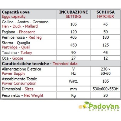 Fiem MG100/150 Inkubator mit kostenlosem automatischem Luftbefeuchter