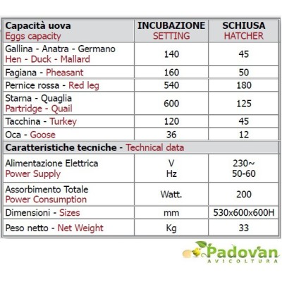Incubadora Fiem MG 140/200 Humidificador automático GRATIS (Carga única)