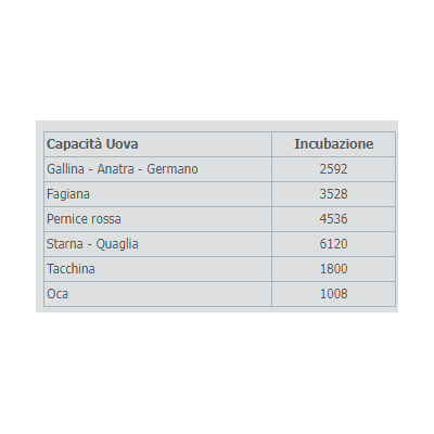Incubadora FIEM MG2500 S ECO + regalo