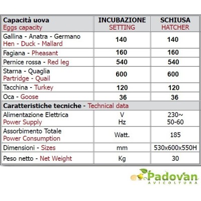 Incubadora Fiem MG100/150 Mini Led Advantage con humidificador automático GRATIS