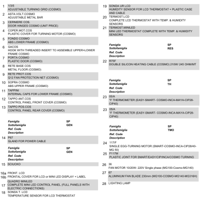 PUERTA DE PLÁSTICO (COSMO) (Repuestos originales Fiem) con bisagras