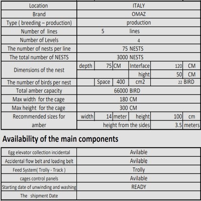 OMAZ for 66,000 Layers - 5 Lines / 4 Levels