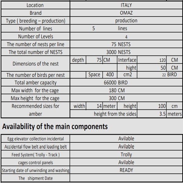 OMAZ for 66,000 Layers - 5 Lines / 4 Levels